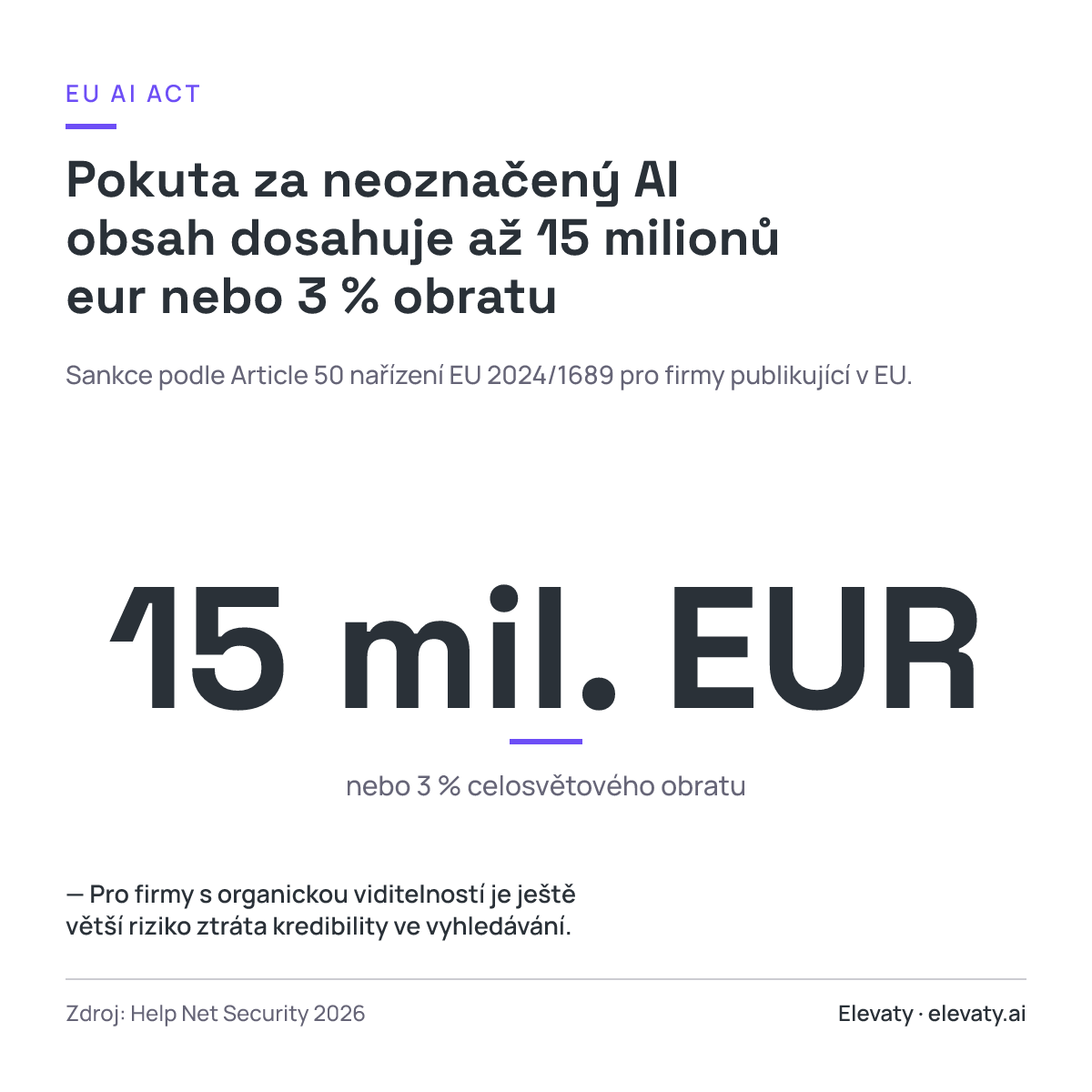 Pokuta za neoznačený AI obsah dosahuje až 15 milionů eur nebo 3 % obratu